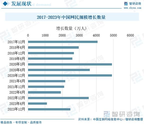 2016年全球网民数量_互联网普及率是多少