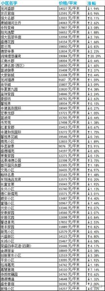 廊坊未来五年房价走势_廊坊值得投资吗