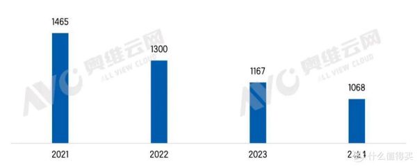 设计行业经济形势分析_2024年设计师如何突围