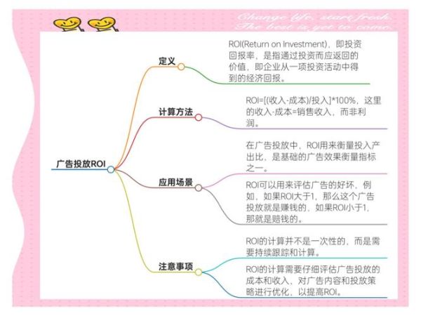 行业广告投放怎么分析_如何提升投放ROI