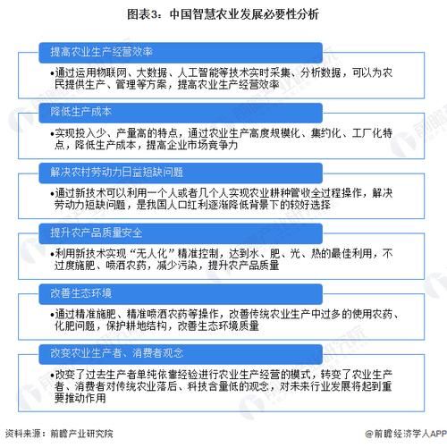 农业互联网发展趋势_智慧农业如何落地