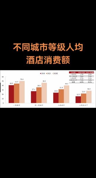 高端酒店如何提升入住率_高端酒店营销策略有哪些