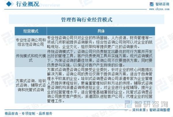 咨询行业前景怎么样_如何进入咨询行业