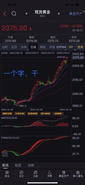 外汇发展前景怎么样_外汇投资还能赚钱吗