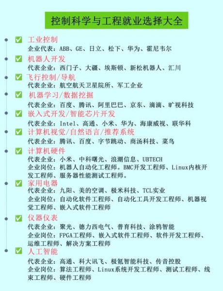 自动化行业前景怎么样_自动化行业就业前景如何