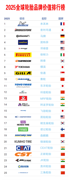 2016年轮胎行业现状_轮胎品牌销量排名