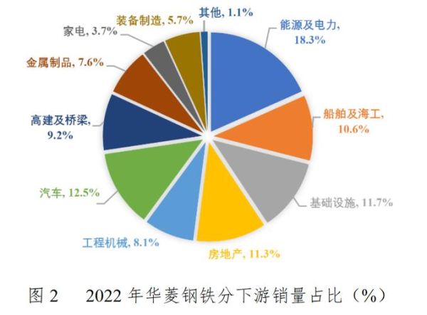 钢铁行业竞争分析怎么做_如何抢占市场份额