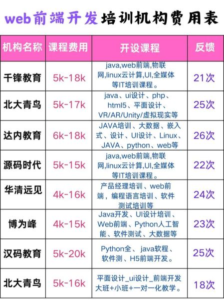 广州IT培训机构哪家好_零基础学Java多少钱