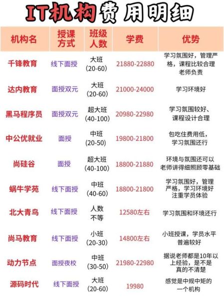 广州IT培训机构哪家好_零基础学Java多少钱