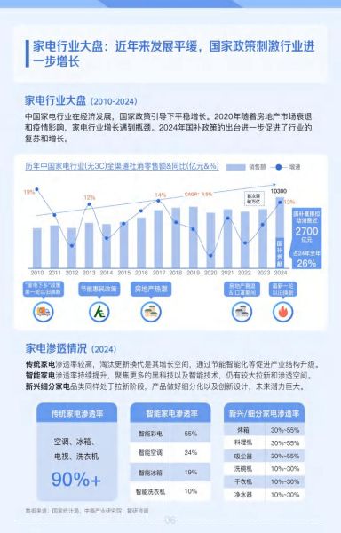 2013年家电市场走势_家电行业前景如何