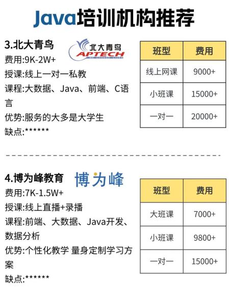 广州IT培训机构哪家好_零基础学Java多少钱
