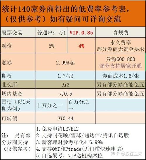 券商开户哪家好_券商佣金怎么算