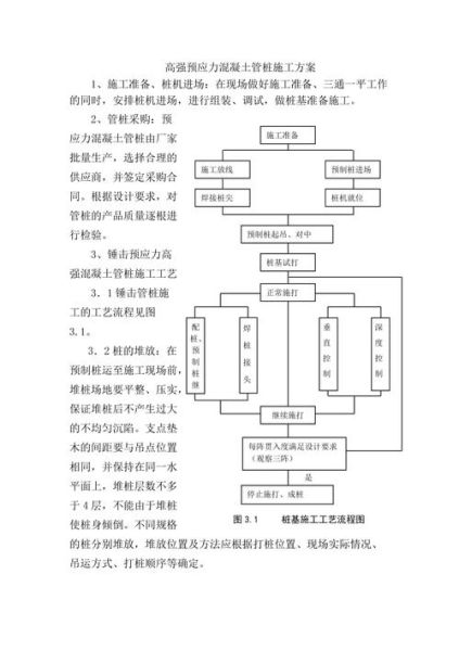 预应力管桩多少钱一米_预应力管桩施工工艺流程