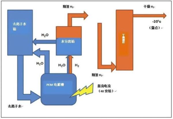燃料电池汽车值得买吗_氢燃料电池工作原理
