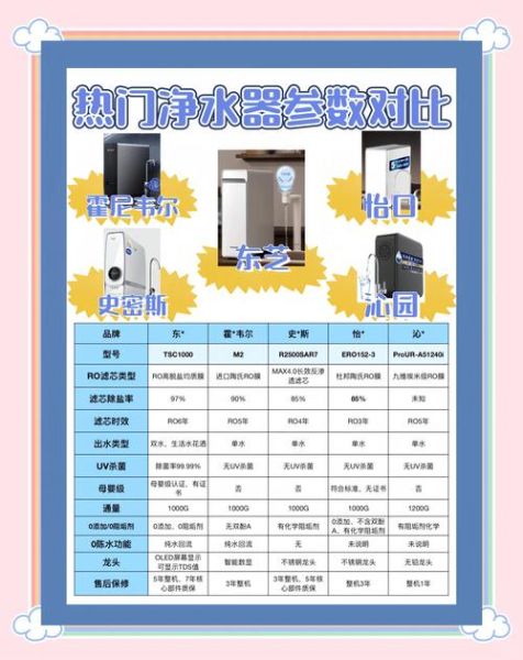 家用净水器有必要买吗_净水设备前景怎么样