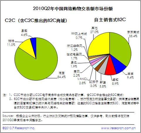 加拿大互联网发展趋势_加拿大电商市场如何增长