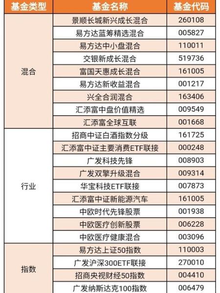 互联网基金销售平台哪家好_如何挑选高收益基金