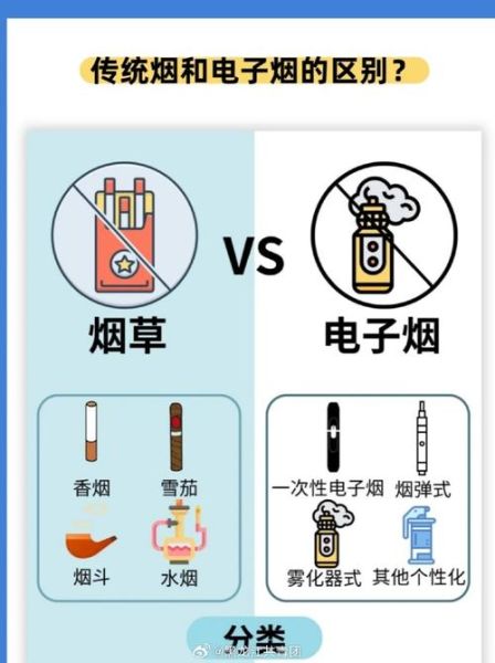 电子烟能戒烟吗_电子烟危害有哪些