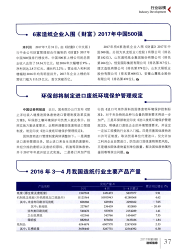 2017造纸行业现状如何_未来五年投资机会在哪