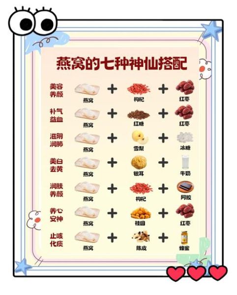 燕窝的功效与作用_孕妇吃燕窝的最佳时间