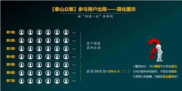 众筹平台怎么选_众筹项目成功率如何提高