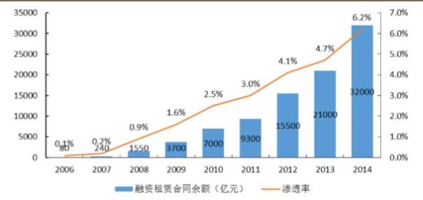 租赁市场前景怎么样_如何抓住租赁红利