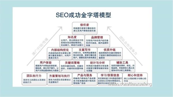2018年SEO怎么做_搜索引擎优化新趋势