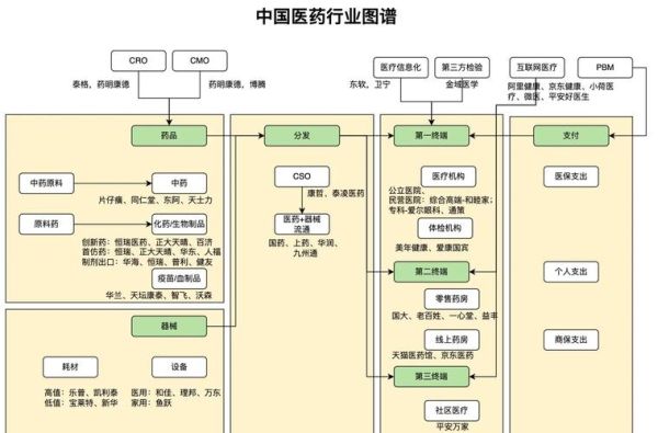 互联网医疗企业分布图_如何看懂区域格局