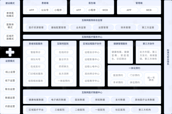 互联网医疗企业分布图_如何看懂区域格局