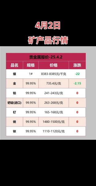 矿产品批发价格走势_如何找靠谱货源