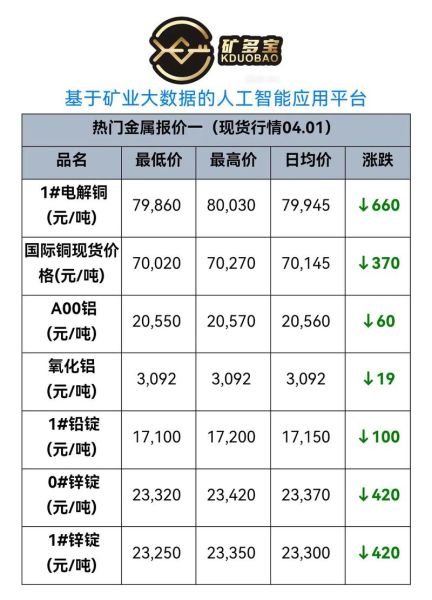 矿产品批发价格走势_如何找靠谱货源