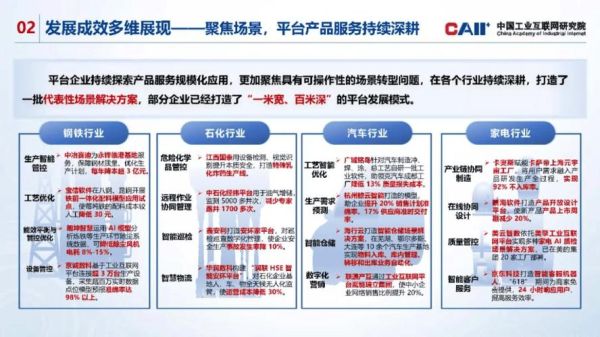 互联网园区十报告是什么_如何解读互联网园区十报告