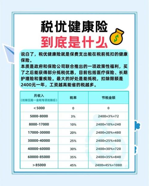 互联网保险费率怎么算_网上买保险便宜吗