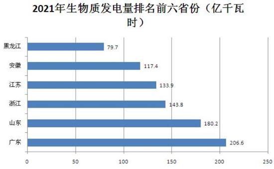 生物质发电成本_生物质发电前景