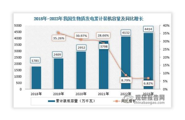 生物质发电成本_生物质发电前景