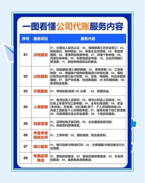 代理记账一年多少钱_如何选择靠谱的代理记账公司