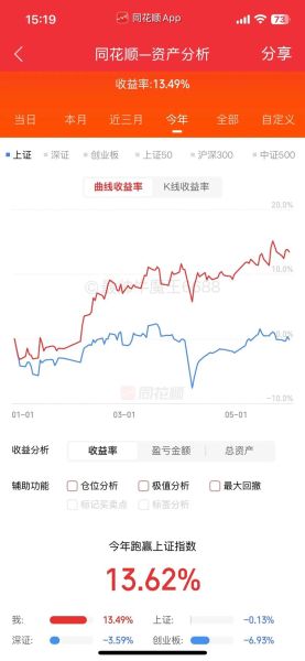 互联网行业风险报酬率怎么算_如何降低投资风险