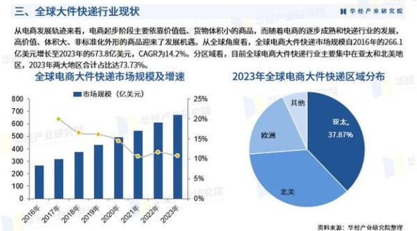 物流行业竞争力分析_如何提升物流行业竞争力