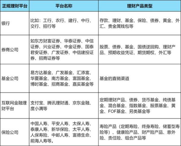 互联网理财产品有哪些_如何选择靠谱平台