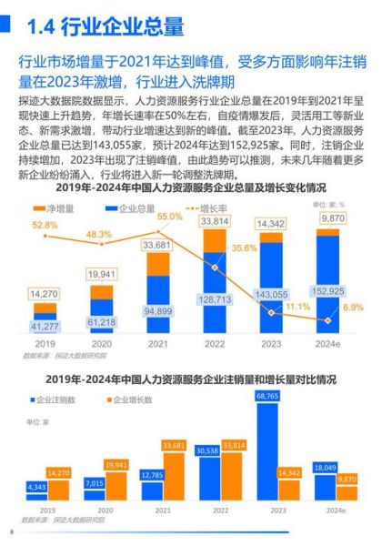 服务业前景怎么样_服务业未来发展趋势