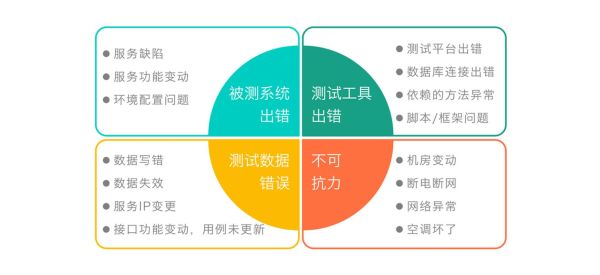 软件测试工具哪个好_软件测试工具未来趋势