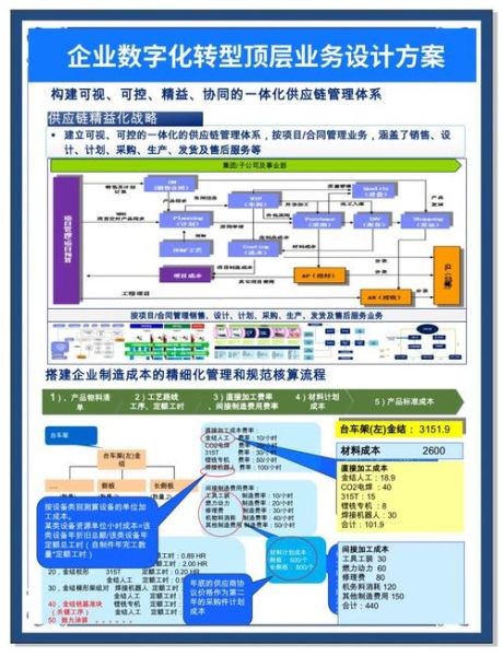 制造业数字化转型_如何落地