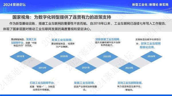 制造业数字化转型_如何落地