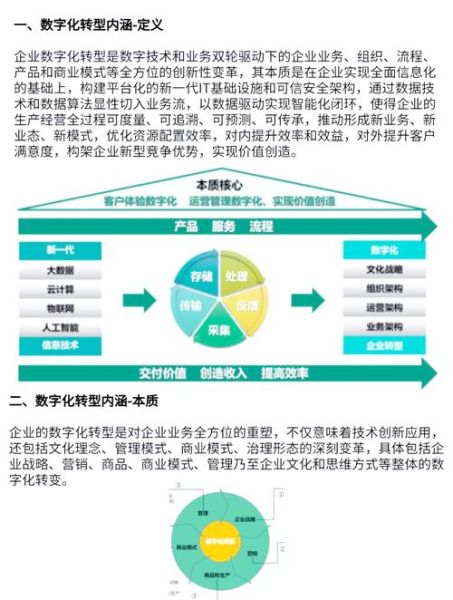 制造业数字化转型_如何落地