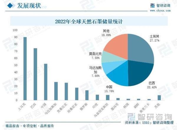 石墨价格走势分析_石墨行业未来前景如何