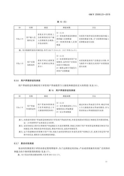 软件分析报告怎么写_如何提升软件质量