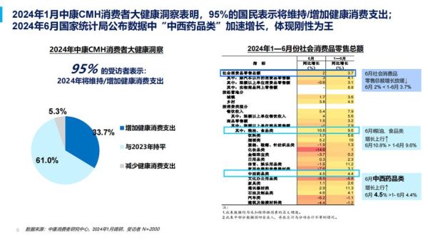 医药行业环境分析_2024年市场趋势