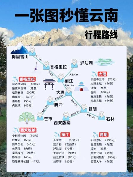 云南旅游最佳路线_云南旅游需要准备什么
