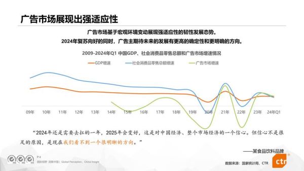 互联网广告市场规模有多大_2024年投放趋势如何