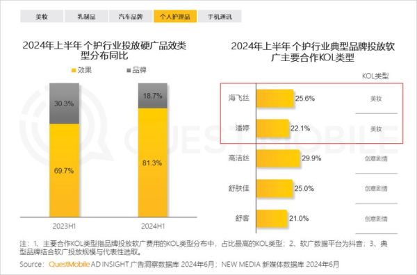 互联网广告市场规模有多大_2024年投放趋势如何